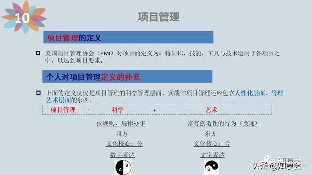 項(xiàng)目管理：培訓(xùn)、流程、制度、表格、工具及模板（培訓(xùn)計(jì)劃流程圖模板）