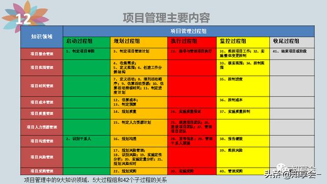 項(xiàng)目管理：培訓(xùn)、流程、制度、表格、工具及模板（培訓(xùn)計(jì)劃流程圖模板）