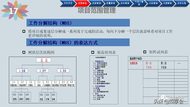 項(xiàng)目管理：培訓(xùn)、流程、制度、表格、工具及模板（培訓(xùn)計(jì)劃流程圖模板）