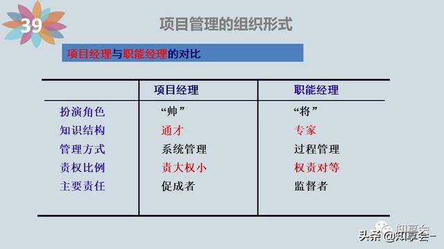 項(xiàng)目管理：培訓(xùn)、流程、制度、表格、工具及模板（培訓(xùn)計(jì)劃流程圖模板）