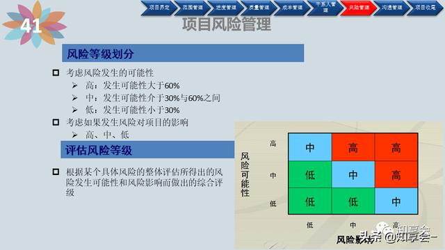 項(xiàng)目管理：培訓(xùn)、流程、制度、表格、工具及模板（培訓(xùn)計(jì)劃流程圖模板）