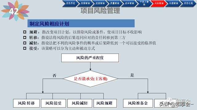 項(xiàng)目管理：培訓(xùn)、流程、制度、表格、工具及模板（培訓(xùn)計(jì)劃流程圖模板）