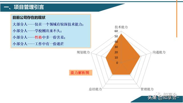 項(xiàng)目管理：培訓(xùn)、流程、制度、表格、工具及模板（培訓(xùn)計(jì)劃流程圖模板）