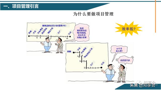 項(xiàng)目管理：培訓(xùn)、流程、制度、表格、工具及模板（培訓(xùn)計(jì)劃流程圖模板）