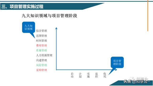 項(xiàng)目管理：培訓(xùn)、流程、制度、表格、工具及模板（培訓(xùn)計(jì)劃流程圖模板）