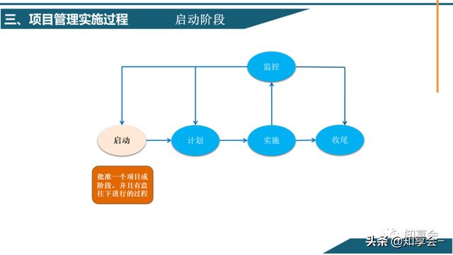 項(xiàng)目管理：培訓(xùn)、流程、制度、表格、工具及模板（培訓(xùn)計(jì)劃流程圖模板）