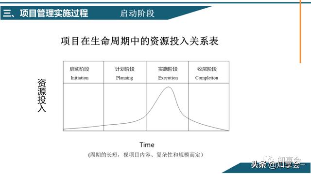 項(xiàng)目管理：培訓(xùn)、流程、制度、表格、工具及模板（培訓(xùn)計(jì)劃流程圖模板）