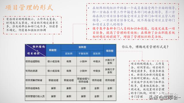 項(xiàng)目管理：培訓(xùn)、流程、制度、表格、工具及模板（培訓(xùn)計(jì)劃流程圖模板）