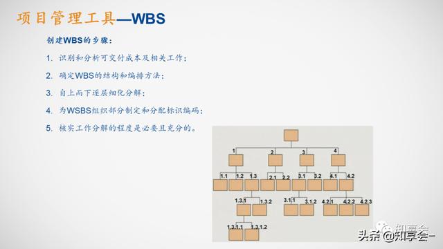 項(xiàng)目管理：培訓(xùn)、流程、制度、表格、工具及模板（培訓(xùn)計(jì)劃流程圖模板）