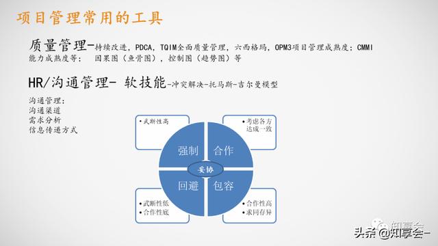 項(xiàng)目管理：培訓(xùn)、流程、制度、表格、工具及模板（培訓(xùn)計(jì)劃流程圖模板）