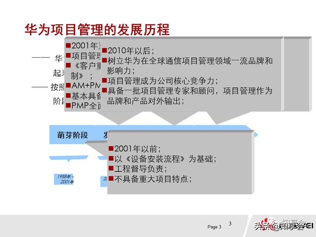 項(xiàng)目管理：培訓(xùn)、流程、制度、表格、工具及模板（培訓(xùn)計(jì)劃流程圖模板）