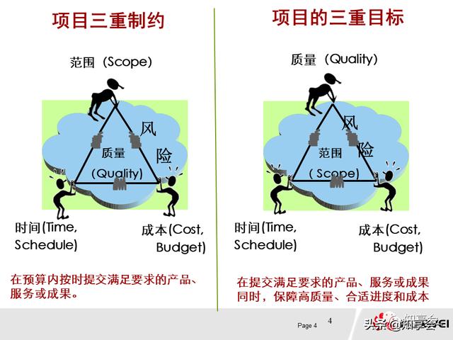 項(xiàng)目管理：培訓(xùn)、流程、制度、表格、工具及模板（培訓(xùn)計(jì)劃流程圖模板）