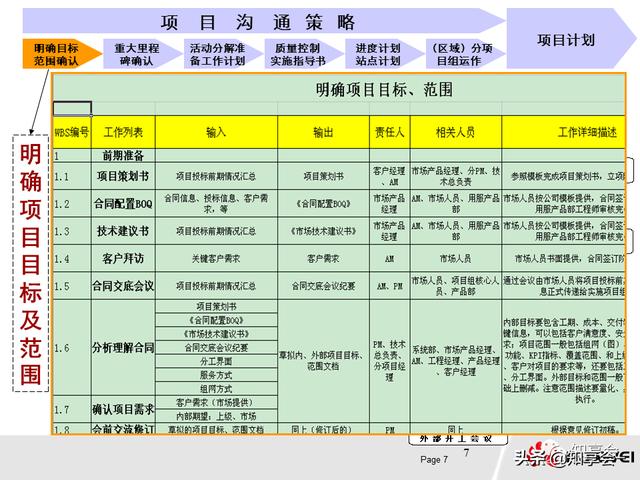 項(xiàng)目管理：培訓(xùn)、流程、制度、表格、工具及模板（培訓(xùn)計(jì)劃流程圖模板）