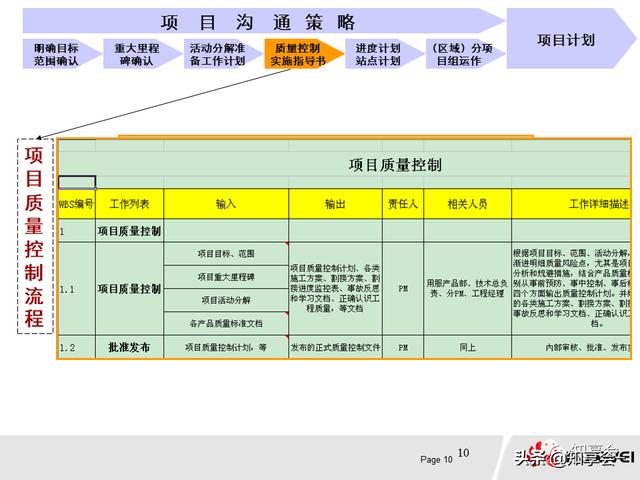 項(xiàng)目管理：培訓(xùn)、流程、制度、表格、工具及模板（培訓(xùn)計(jì)劃流程圖模板）