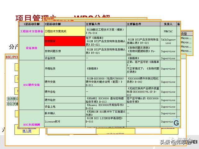 項(xiàng)目管理：培訓(xùn)、流程、制度、表格、工具及模板（培訓(xùn)計(jì)劃流程圖模板）