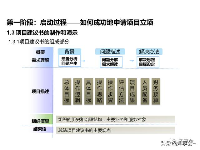 項(xiàng)目管理：培訓(xùn)、流程、制度、表格、工具及模板（培訓(xùn)計(jì)劃流程圖模板）