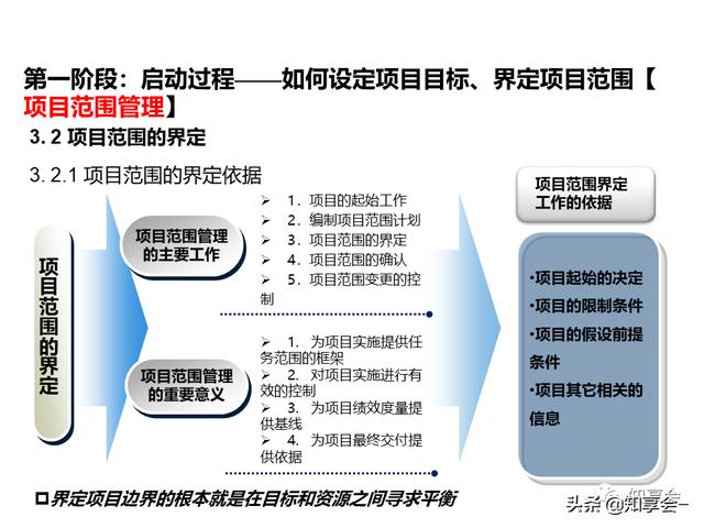 項(xiàng)目管理：培訓(xùn)、流程、制度、表格、工具及模板（培訓(xùn)計(jì)劃流程圖模板）