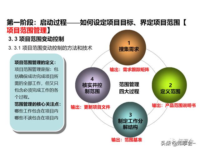 項(xiàng)目管理：培訓(xùn)、流程、制度、表格、工具及模板（培訓(xùn)計(jì)劃流程圖模板）