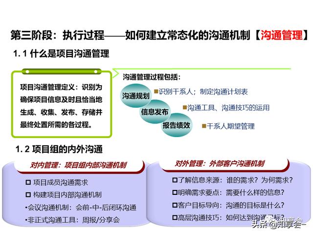 項(xiàng)目管理：培訓(xùn)、流程、制度、表格、工具及模板（培訓(xùn)計(jì)劃流程圖模板）