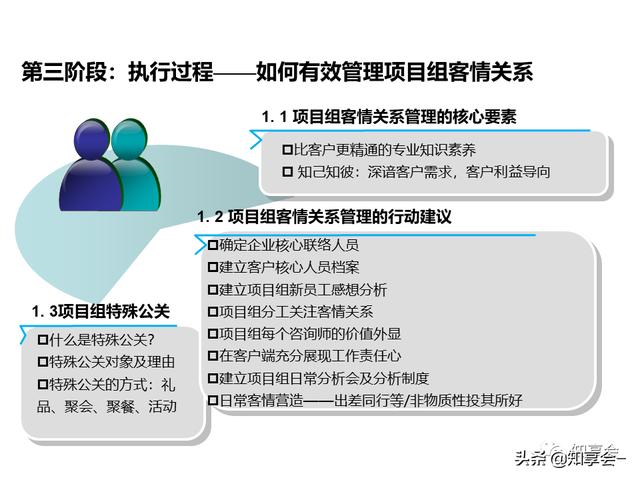 項(xiàng)目管理：培訓(xùn)、流程、制度、表格、工具及模板（培訓(xùn)計(jì)劃流程圖模板）