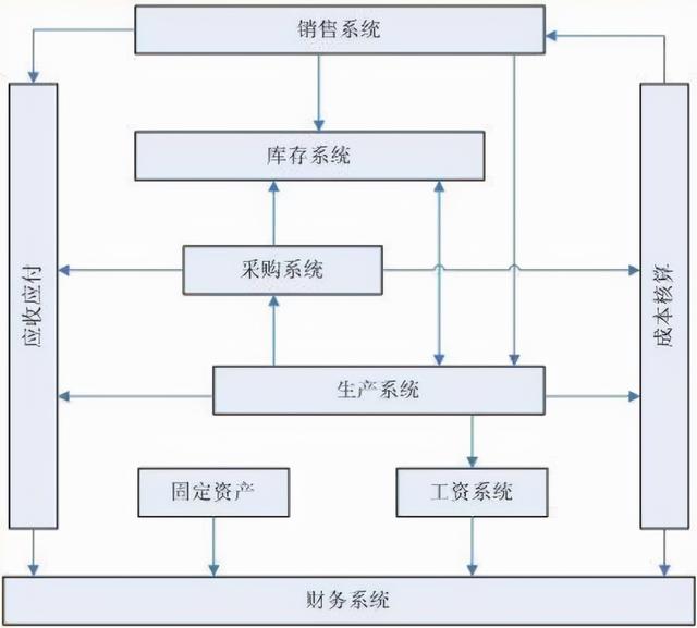 ERP財務(wù)軟件（erp財務(wù)軟件排名）