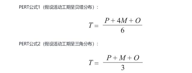 PMP考試與實(shí)踐（4）：項(xiàng)目進(jìn)度管理（項(xiàng)目進(jìn)度管理）