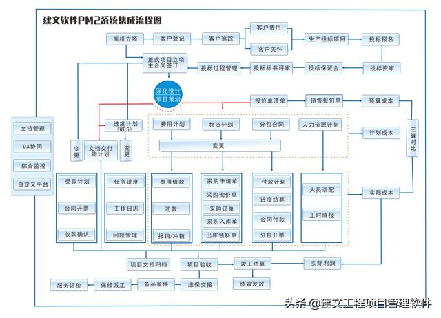 中國安防10強-中網(wǎng)道集團上線建文安防工程項目管理軟件