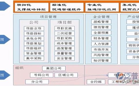 房地產(chǎn)項目動態(tài)計劃管理系統(tǒng)（房地產(chǎn)項目動態(tài)計劃管理系統(tǒng)官網(wǎng)）