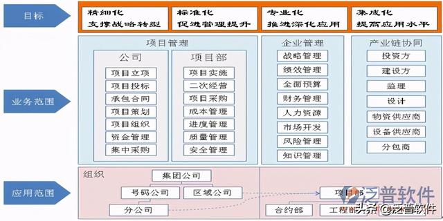 房地產(chǎn)項(xiàng)目動(dòng)態(tài)計(jì)劃管理系統(tǒng)（房地產(chǎn)項(xiàng)目動(dòng)態(tài)計(jì)劃管理系統(tǒng)官網(wǎng)）