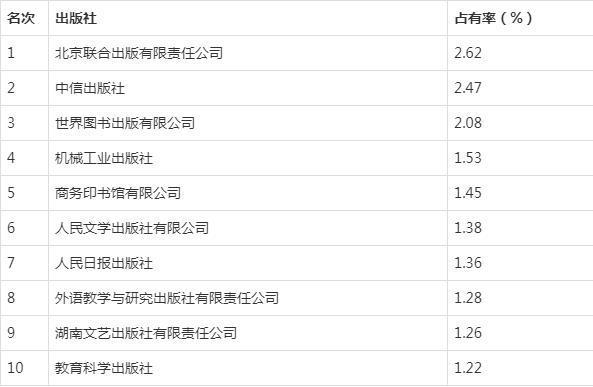 020年圖書(shū)出版及發(fā)行項(xiàng)目投資分析報(bào)告（2020年圖書(shū)市場(chǎng)分析）"