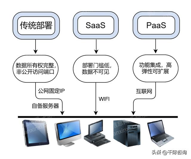 022年CRM客戶關(guān)系管理系統(tǒng)行業(yè)研究報告（crm系統(tǒng)的發(fā)展趨勢）"