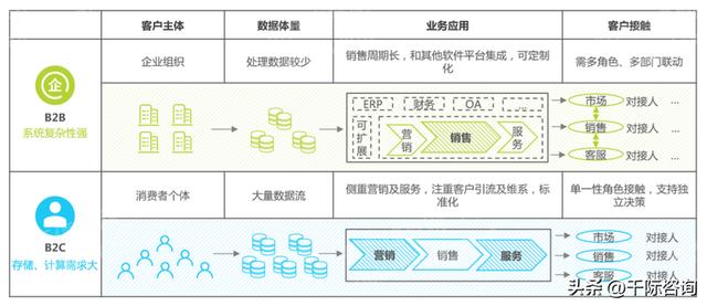 022年CRM客戶關(guān)系管理系統(tǒng)行業(yè)研究報告（crm系統(tǒng)的發(fā)展趨勢）"