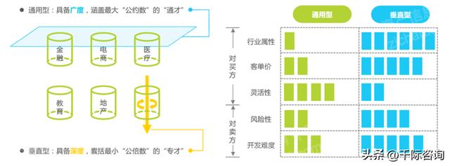 022年CRM客戶關(guān)系管理系統(tǒng)行業(yè)研究報告（crm系統(tǒng)的發(fā)展趨勢）"