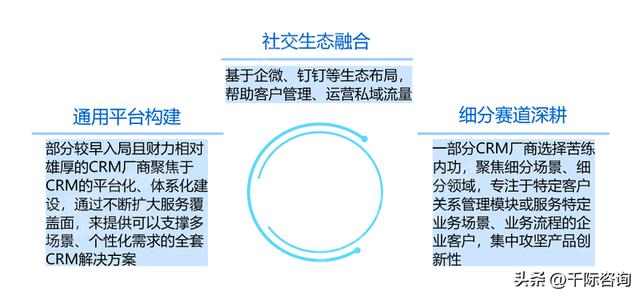 022年CRM客戶關(guān)系管理系統(tǒng)行業(yè)研究報告（crm系統(tǒng)的發(fā)展趨勢）"