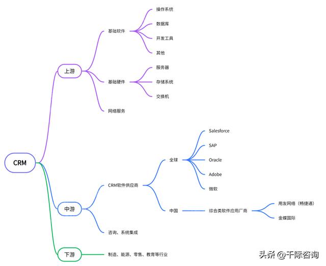 022年CRM客戶關(guān)系管理系統(tǒng)行業(yè)研究報告（crm系統(tǒng)的發(fā)展趨勢）"