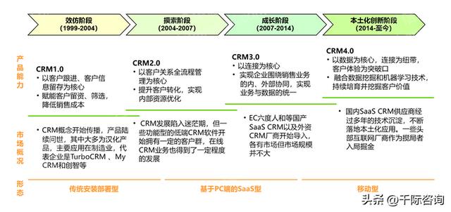 022年CRM客戶關(guān)系管理系統(tǒng)行業(yè)研究報告（crm系統(tǒng)的發(fā)展趨勢）"