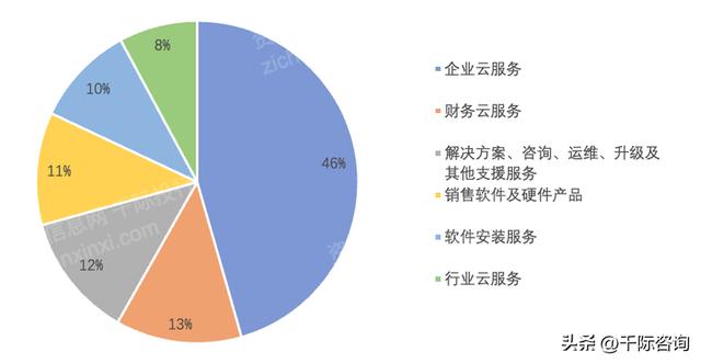 022年CRM客戶關(guān)系管理系統(tǒng)行業(yè)研究報告（crm系統(tǒng)的發(fā)展趨勢）"