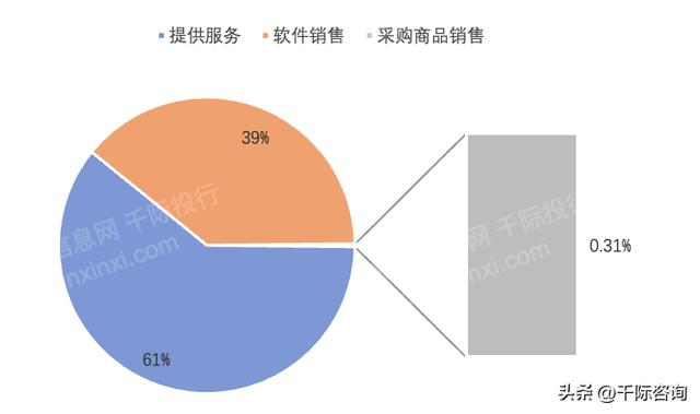 022年CRM客戶關(guān)系管理系統(tǒng)行業(yè)研究報告（crm系統(tǒng)的發(fā)展趨勢）"