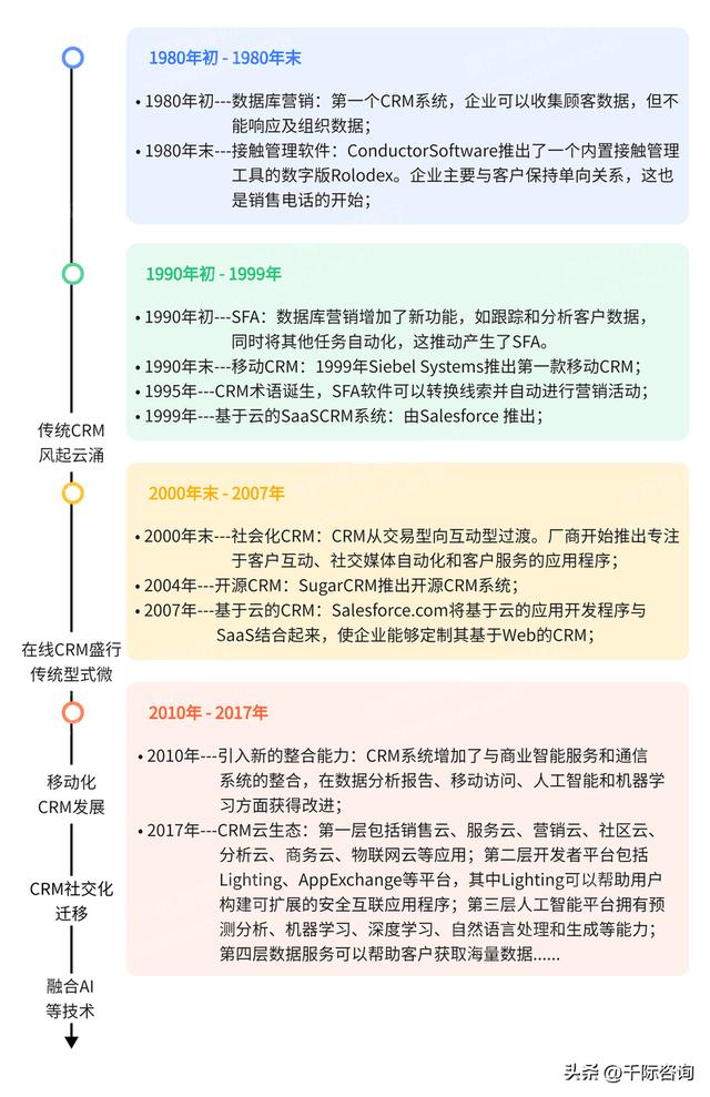 022年CRM客戶關(guān)系管理系統(tǒng)行業(yè)研究報告（crm系統(tǒng)的發(fā)展趨勢）"