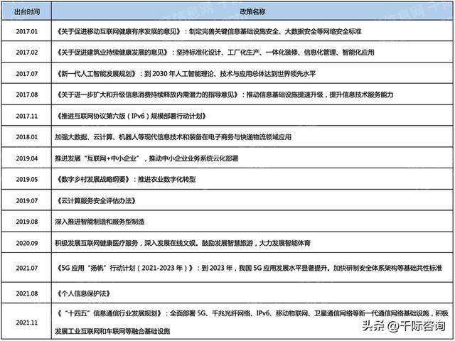 022年CRM客戶關(guān)系管理系統(tǒng)行業(yè)研究報告（crm系統(tǒng)的發(fā)展趨勢）"