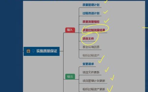 22年信息系統(tǒng)項目管理師黃金考點實施質(zhì)量保證，軟考高級學霸筆記