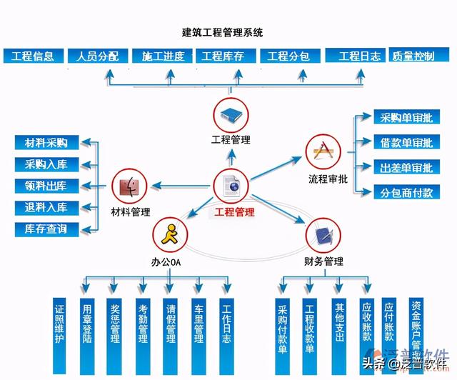 實(shí)用的工程項目管理軟件（實(shí)用的工程項目管理軟件有哪些）