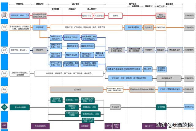 實(shí)用的工程項目管理軟件（實(shí)用的工程項目管理軟件有哪些）