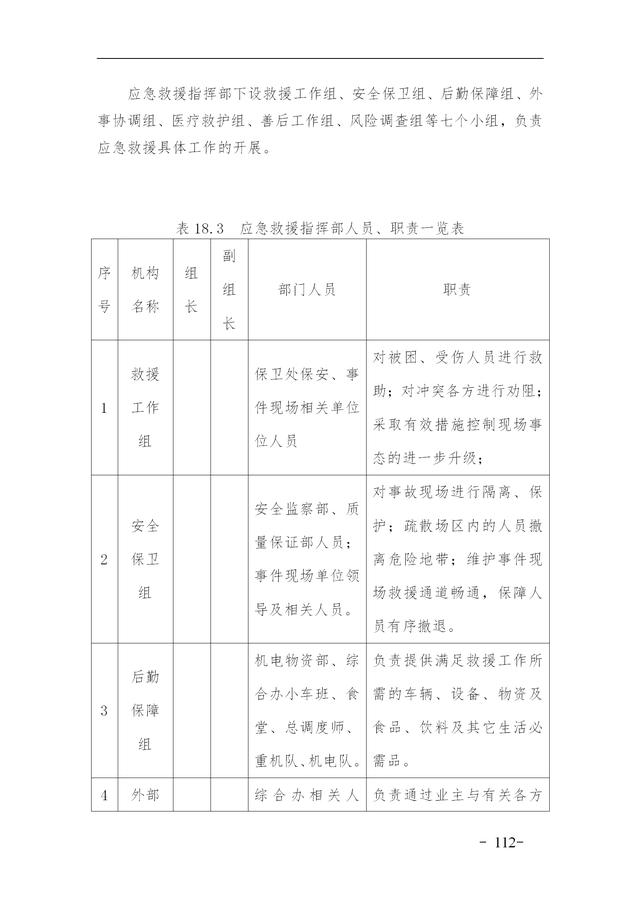 建設(shè)集團公司項目施工安全管理體系，完整版（建筑工程安全生產(chǎn)管理體系）