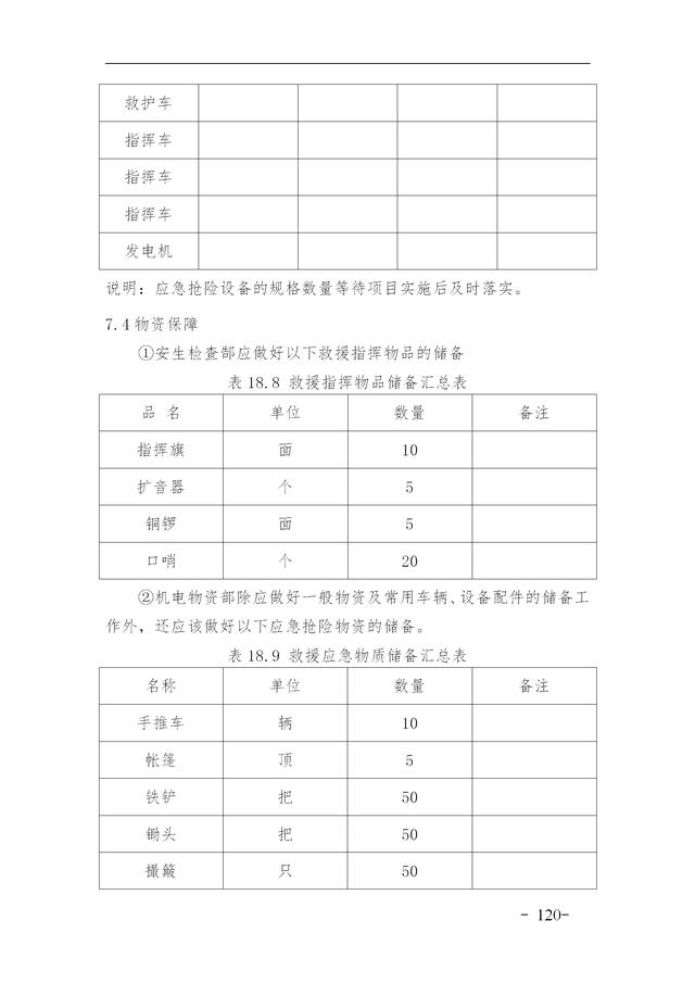 建設(shè)集團公司項目施工安全管理體系，完整版（建筑工程安全生產(chǎn)管理體系）