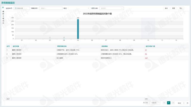 遠光工程財務(wù)數(shù)字化管理助手 為工程項目管理賦能（遠光軟件財務(wù)系統(tǒng)）