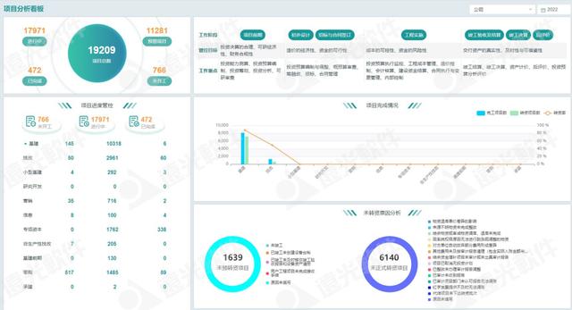 遠光工程財務(wù)數(shù)字化管理助手 為工程項目管理賦能（遠光軟件財務(wù)系統(tǒng)）