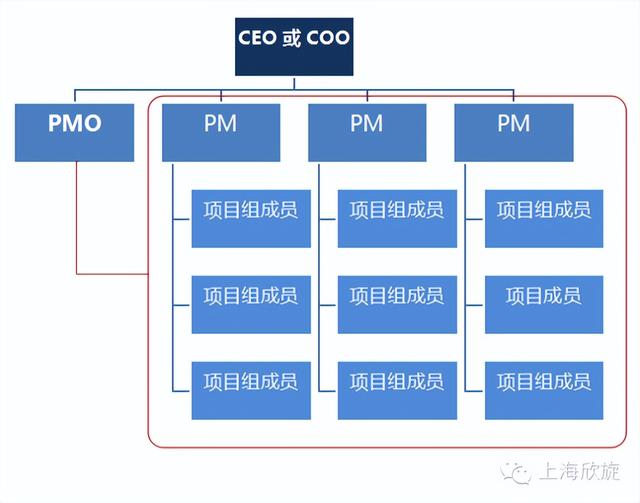 項(xiàng)目管理辦公室（PMO）的發(fā)展現(xiàn)狀及作用，你了解多少？（關(guān)于項(xiàng)目管理辦公室）