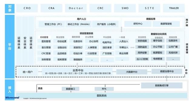 齊心“疫”力，微創(chuàng)賦能新藥研發(fā)與臨床試驗管理“蝶變之潮”