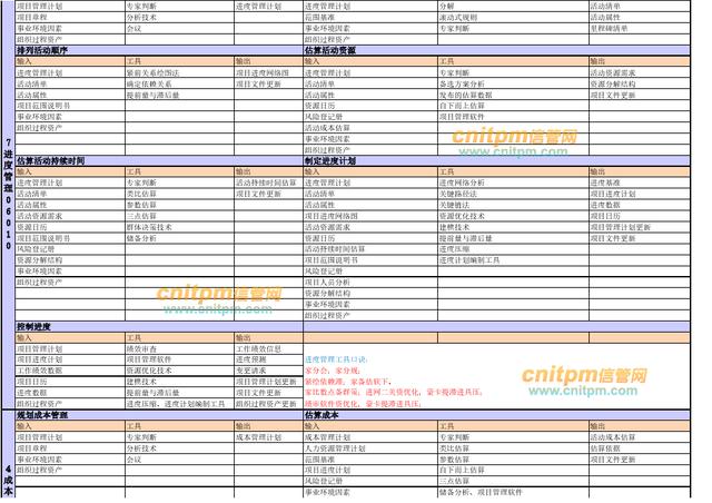 022年上半年信息系統(tǒng)項目管理師論文精編專題（2020上半年信息系統(tǒng)項目管理師論文）"